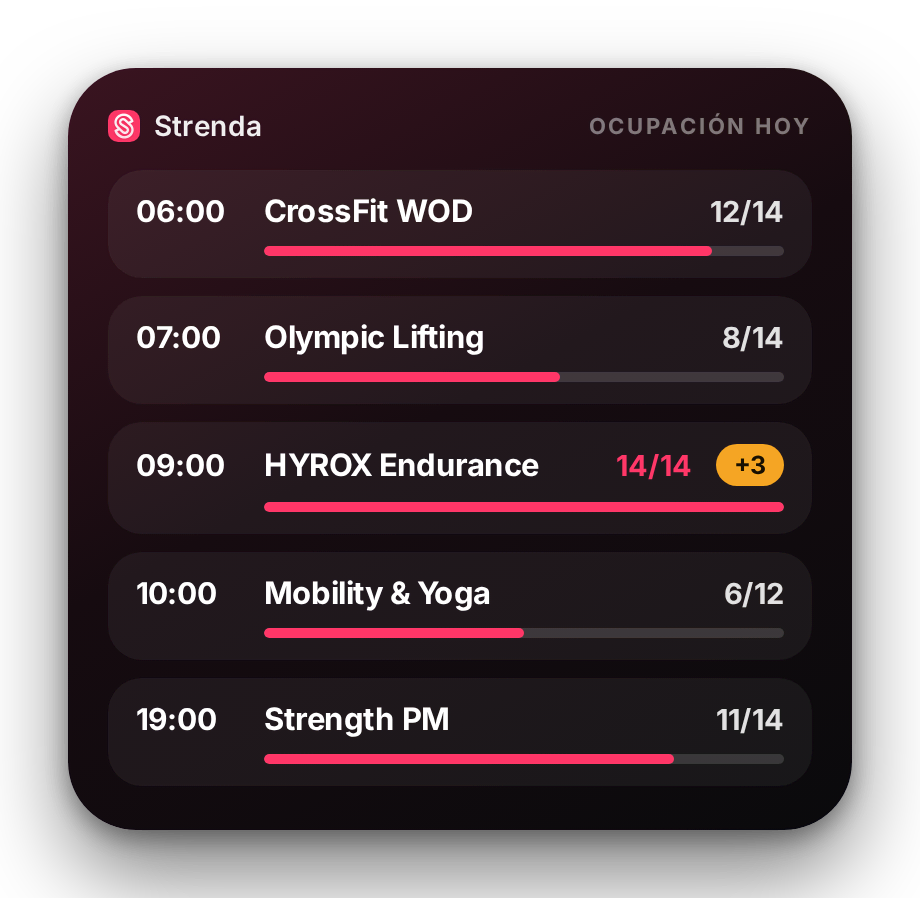 Widget de ocupación del día